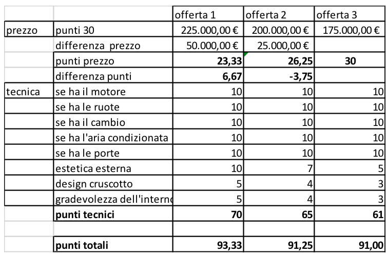 Schermata-2017-06-01-alle-10.48.20